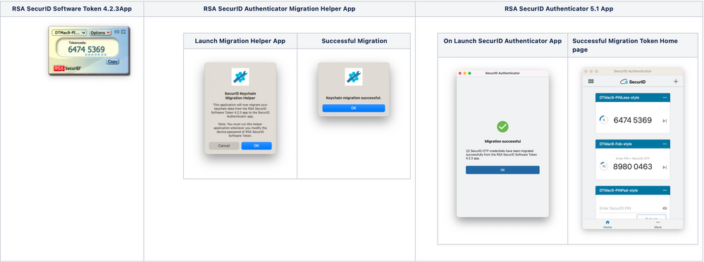 Figure 1- Data Migration on Installation /Launch
