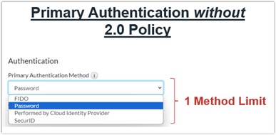 A screenshot of a login box  Description automatically generated