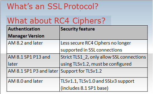 SSL Versions in AM