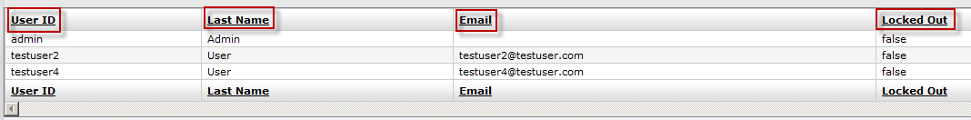 All_users_Add_Report_output