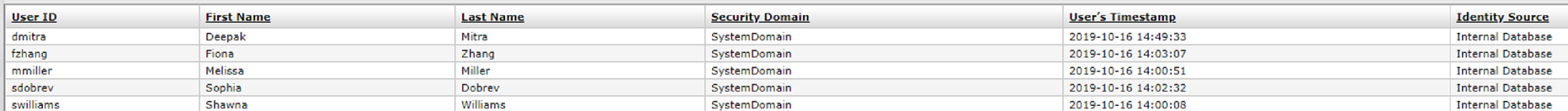Administrators_with_Fixed_Passcode_output