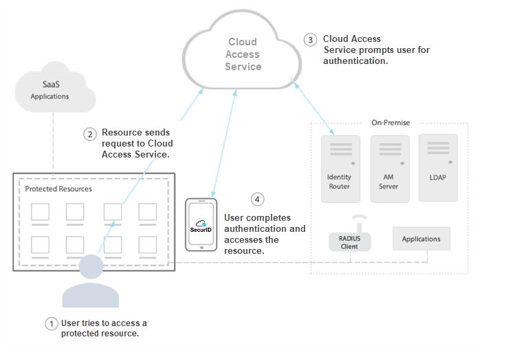 ngx_g_overview_amazon_removed_note