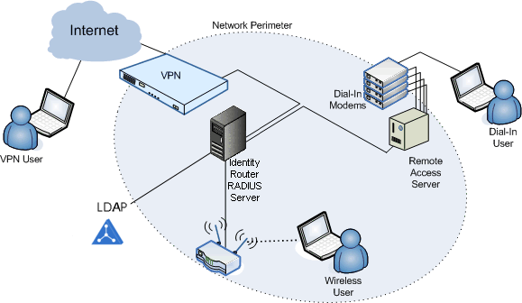 securid_radiussystem (1)