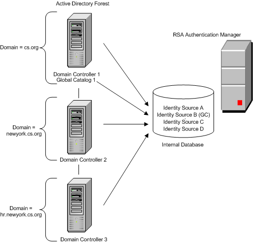 integrateAD4-AM