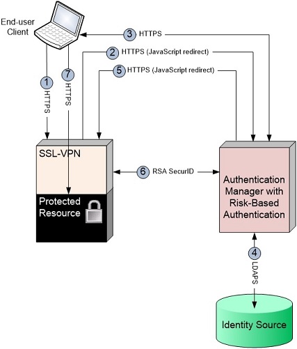 RBA_integration_after-AM