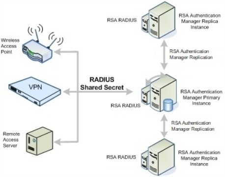 communication_RADIUS_secrets_458x359